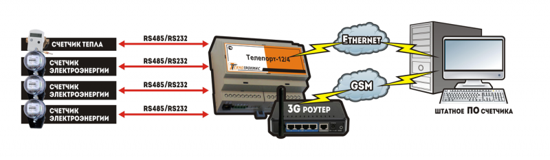 Файл:Teleport124 02.png