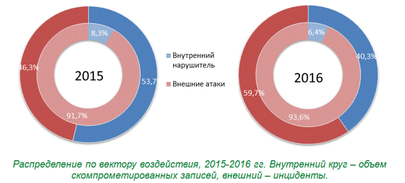 Файл:InfoWatch3 ноябрь 2017.gif