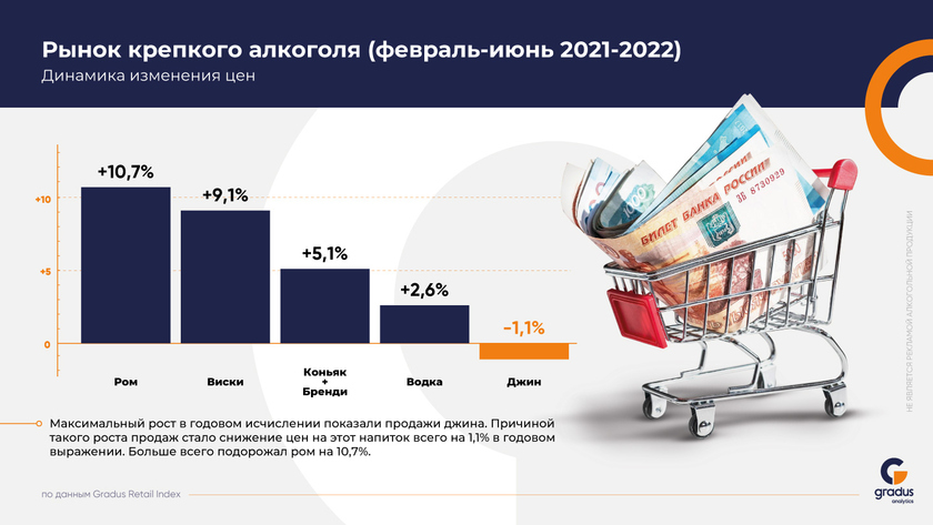 День русской водки