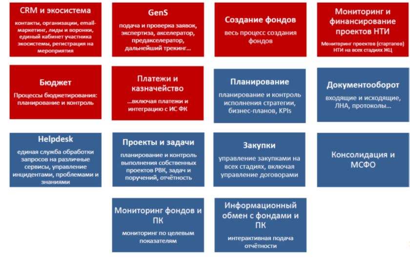 Российская венчурная компания (РВК) (Comindware Business Application ...