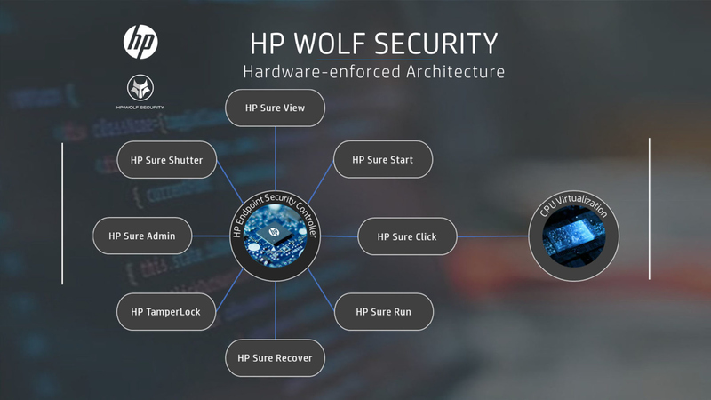 Файл:HP-Wolf-Infographic2-1800x1013.jpg