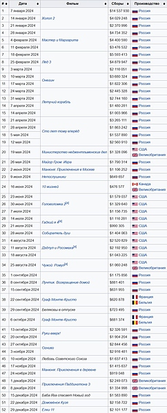 Файл:Photo 2025-02-12 17-25-45.jpg