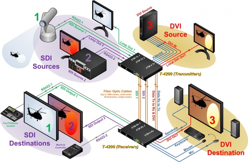 Файл:Velocitykvm-t-4200-sdixtreme-diagram-fullsize.jpg