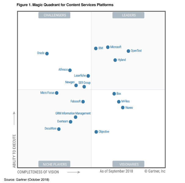 Файл:Gartn csp 2018.png