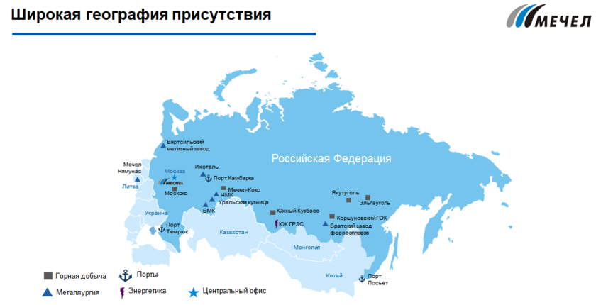 Волга групп активы