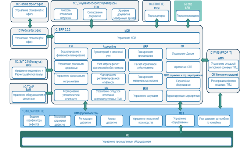 Файл:Belgee 1C 2018.png