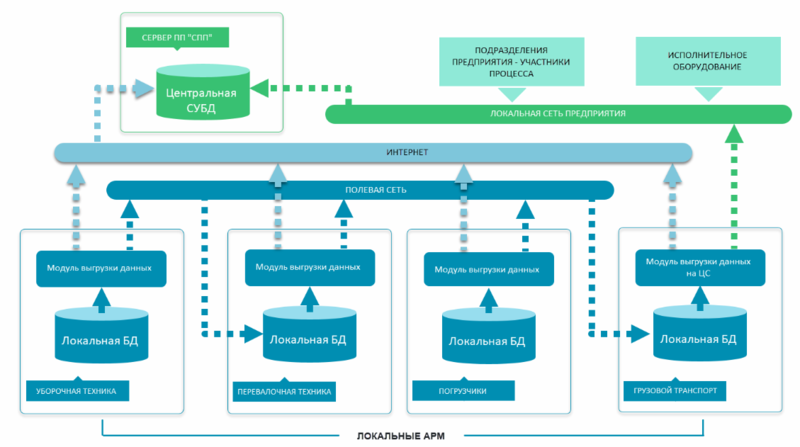 Файл:Локальный АРМ.png