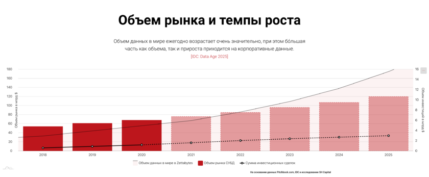 Статистика объема информации в интернете. Рост объема информации в мире. Объем мирового рынка мобильной медицины. Мирового объема данных. Объем рынка искусственного интеллекта.