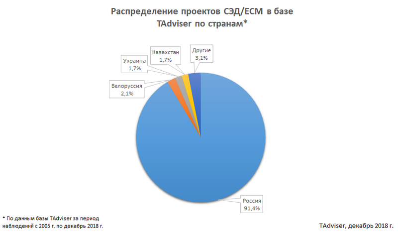 Файл:Geosed18 1.png