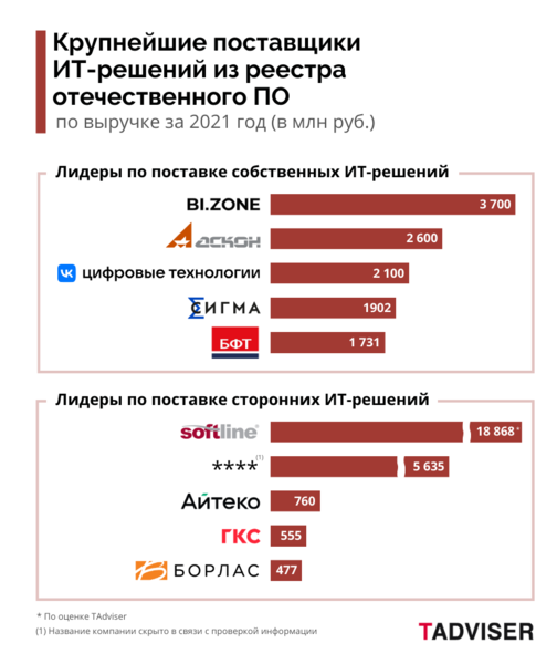 Файл:Imp rtg po.png