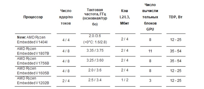 Файл:Conga-TR4 PR св.jpg
