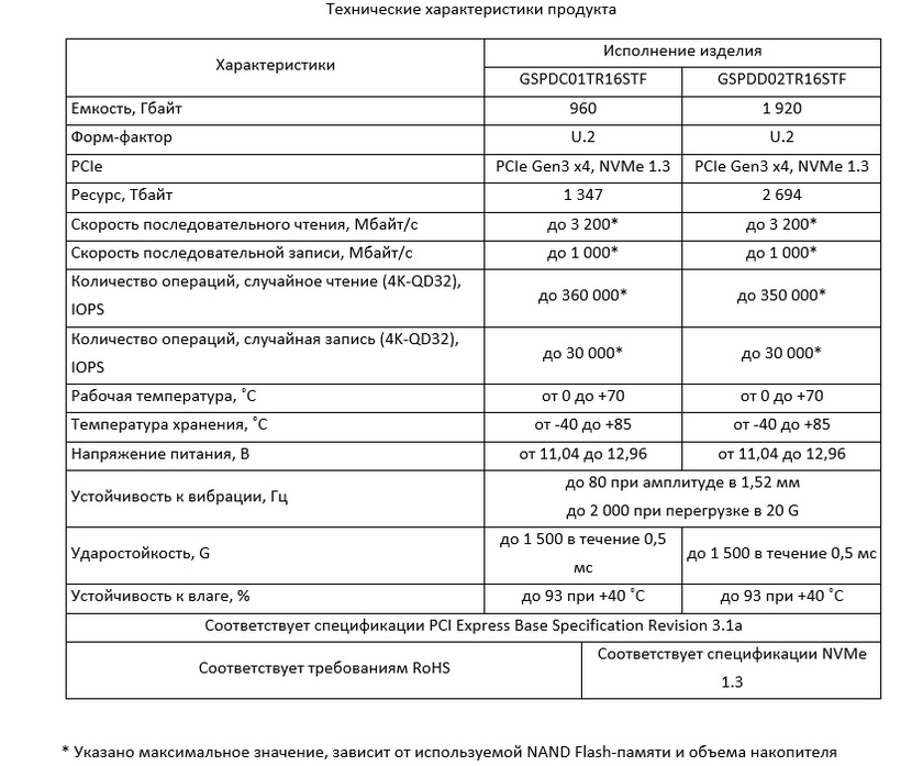 Технические характеристики SSD NVMe