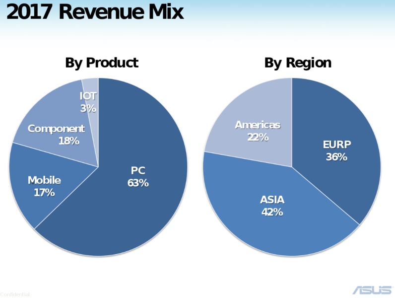 Файл:Asustek .png