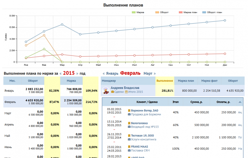 Файл:Report planfact2015.png