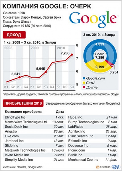 Файл:Google история.jpg