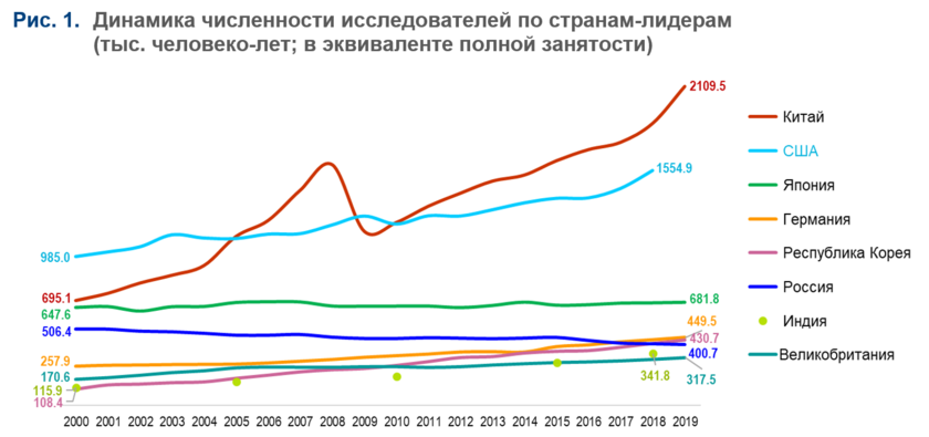 Лансеры по годам